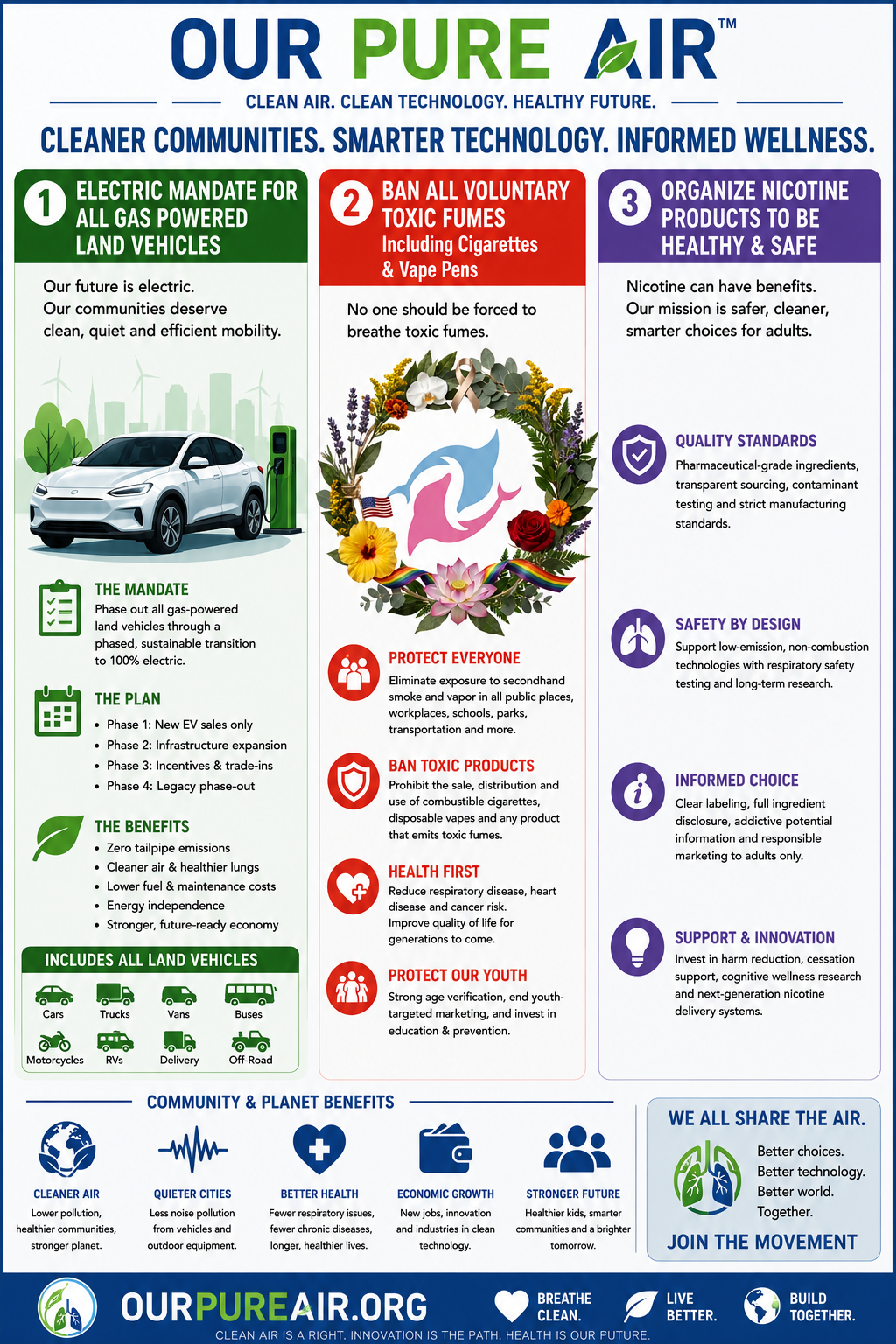 OurPureAir movement infographic: electric mandate, ban toxic fumes, safer nicotine